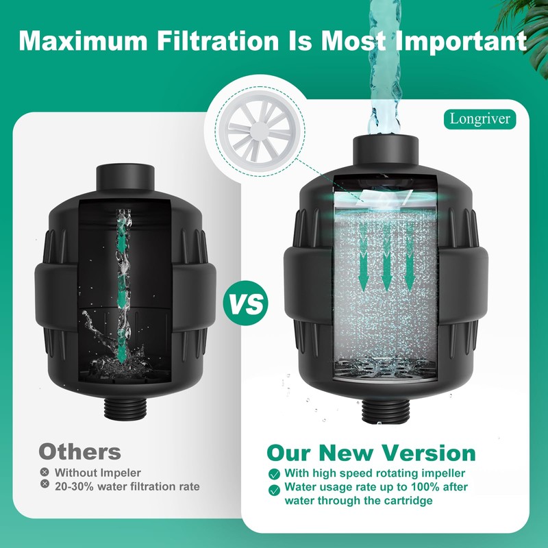 R7 Shower Filter High Put Shower Water Filter for Hard