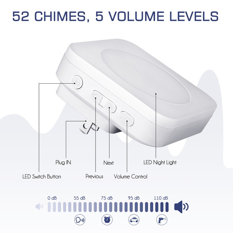 Wireless Doorbell with 1 Remote Button and 2 Plugin Receivers