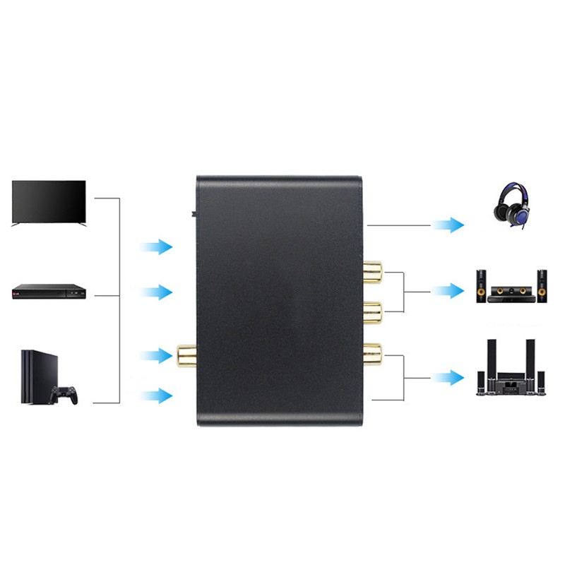 HDMI Audio Return Optical Coaxial Digital to Analog DAC Converter