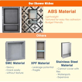 Ready for Tile Waterproof Leak Proof 16" x 20" Bathroom Recessed Shower Niche - Double Bathroom Shelf Organizer Storage for Shampoo & Toiletry Storage - Flush Mount Installation