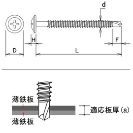 DAIDOHANT 10175636 YAIBA Unichrome Clip Screws, Thin Washers, Nominal Diameter D: 0.17 x Length (L) 0.5 x Head Diameter (D) 0.3 inches (8 mm), 50 Pieces