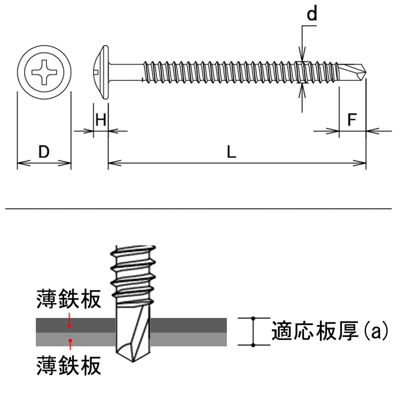 DAIDOHANT 10175636 YAIBA Unichrome Clip Screws, Thin Washers, Nominal Diameter