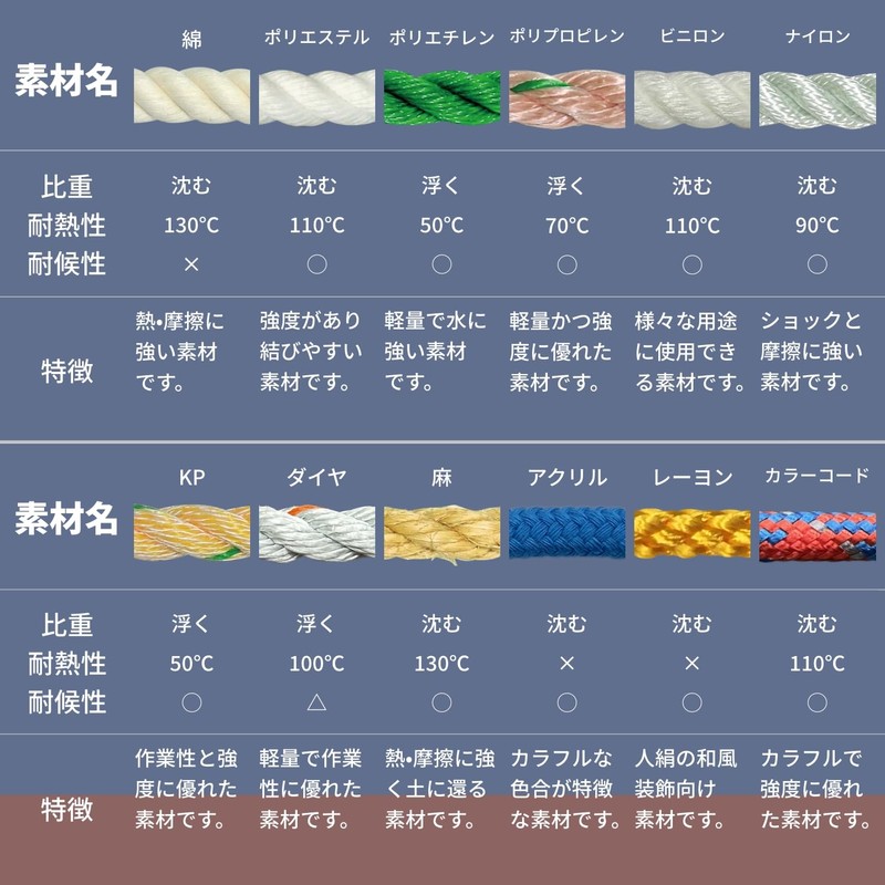 Yutaka Make Cotton Work Rope WRC-2 0.3 in x 65.6