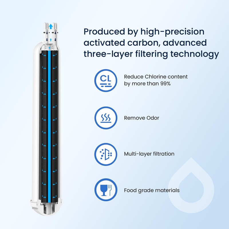 GLACIER FRESH EDR3RXD1 Compatible with 4396841 Refrigerator Water Filter, KAD3RXD1,