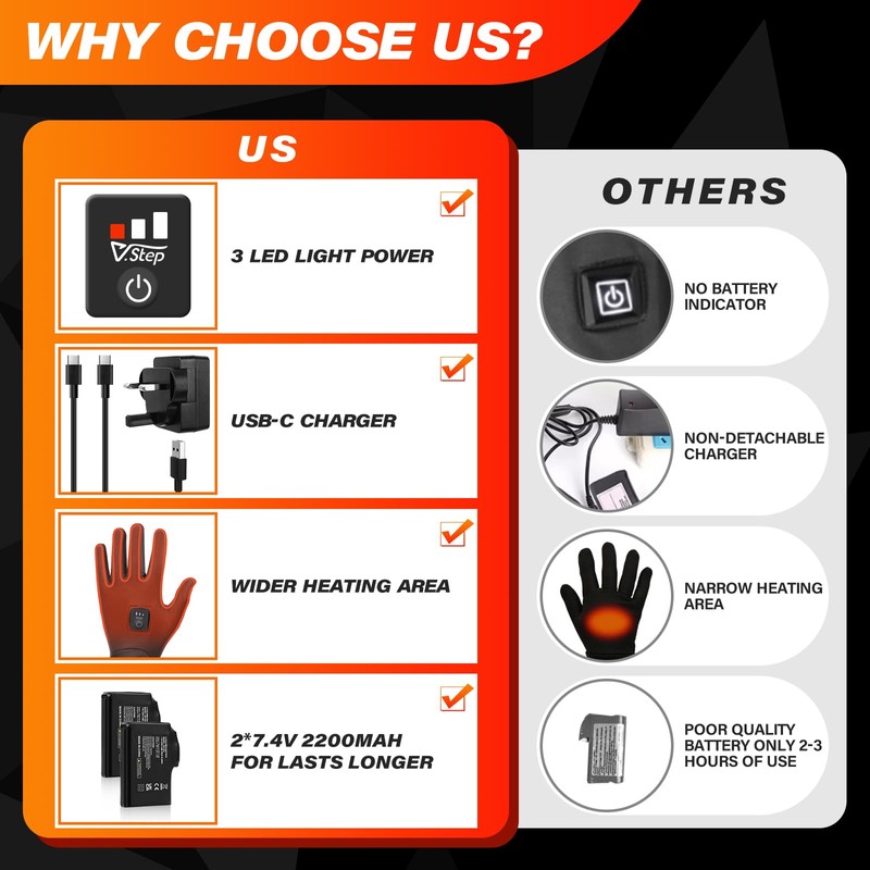 V.Step Windproof Heated Gloves,Touchscreen,Ski Cycling,3 Heat Levels,XL