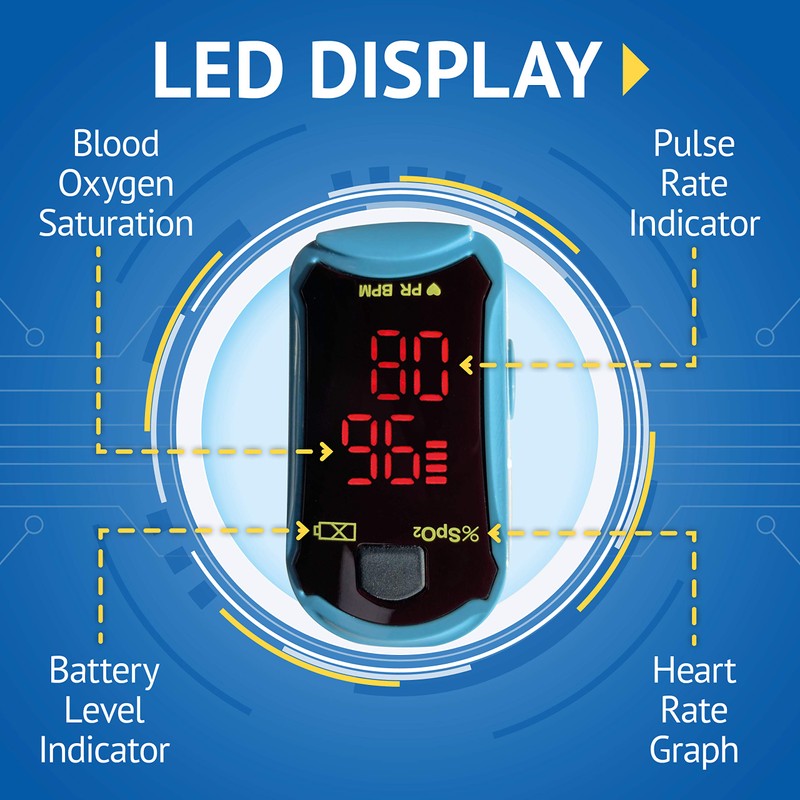 OxyWatch Fingertip Pulse Oximeter | Compact & Easy To Use