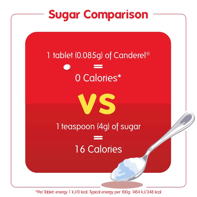 Canderel Sweetener Zero Calorie Tablets Value Pack, 800 Tablets 