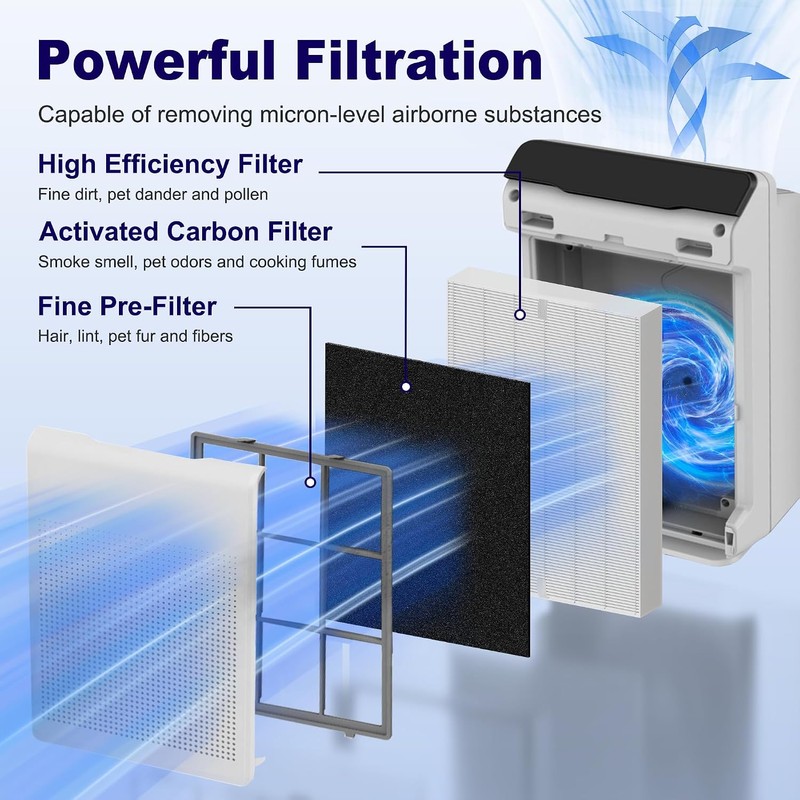 115115 Replacement Filter A Size 21 for Winix PlasmaWave Air