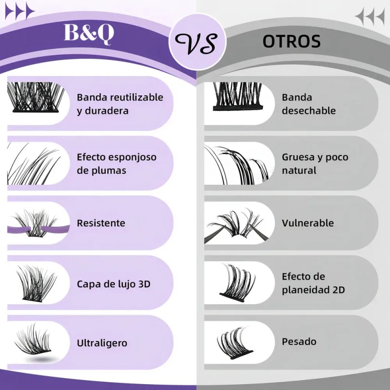 Kit de Extensiones de Pestañas B&Qaugen 3D con Curvatura D