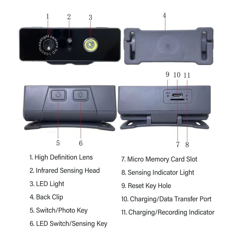 LED Headlamp Camera 2MP 1080P Night Vision IP68 Waterproof Head