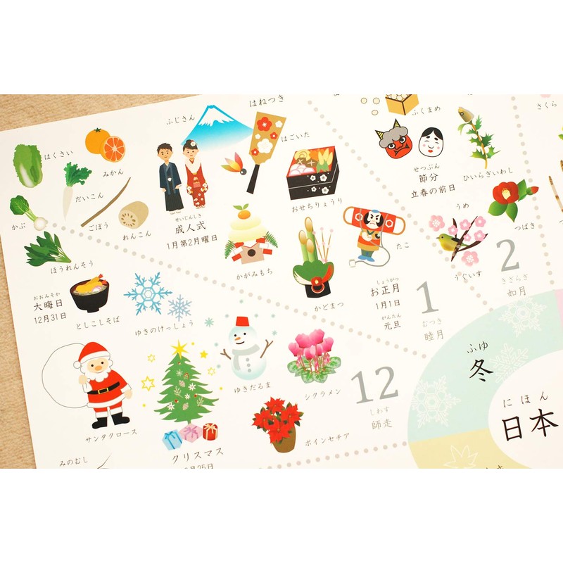 Four Seasons Poster A2 Size Indoor Saijiki Kindergarten Elementary School