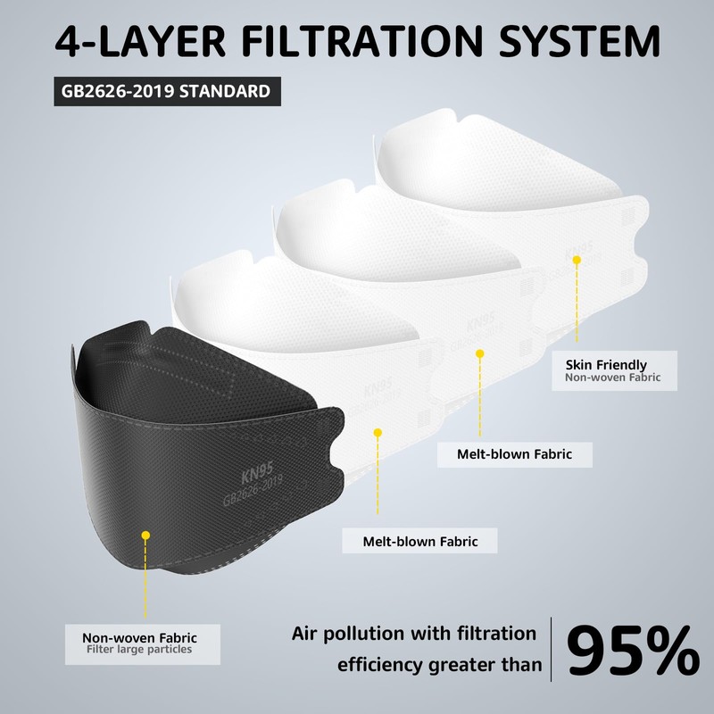 HIWUP KN95 Face Masks 50 Pack, Breathable Comfortable and Disposable