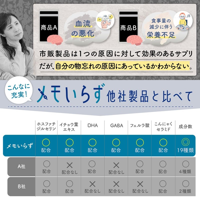 メモいらず 脳の栄養素 記憶力 物忘れ オールインワンサプリメント 【イチョウ葉 120mg/日】【ホスファチジルセリン 30mg/日】【DHA 105mg/日】【EPA 10mg/日】【フェルラ酸