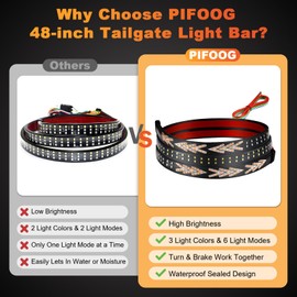 PIFOOG Truck Tailgate Light Bar 48 Inch LED Strip for Pickup Car SUV Rear Tail Warning Lighting Strips Double Row Amber White Red Brake Turn Signal Reverse Running Lights Waterproof 12V - 28V