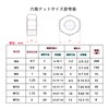 304 (SUS) Stainless Steel Hex Nut for M12, Pack of