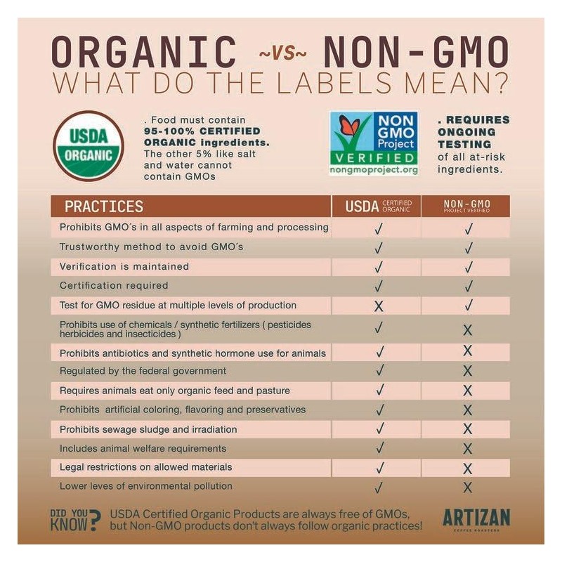 Organic Rwanda Coffee Capsules for Nespresso Original | Home Compostable