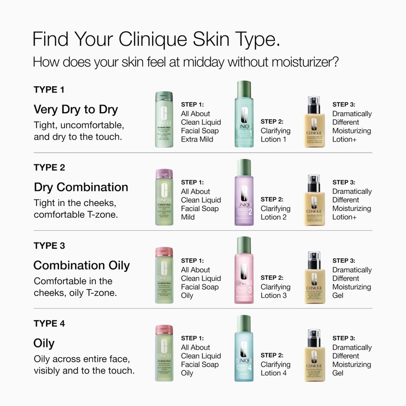 Clinique 3-Step Dramatically Different Moisturizing Oil Free Gel | Face