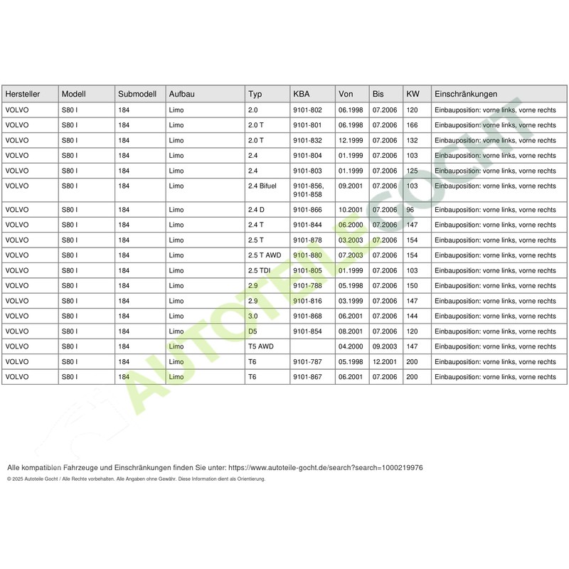 Indicator Side Indicator Yellow Left for Volvo S80 Saloon 1998-2006