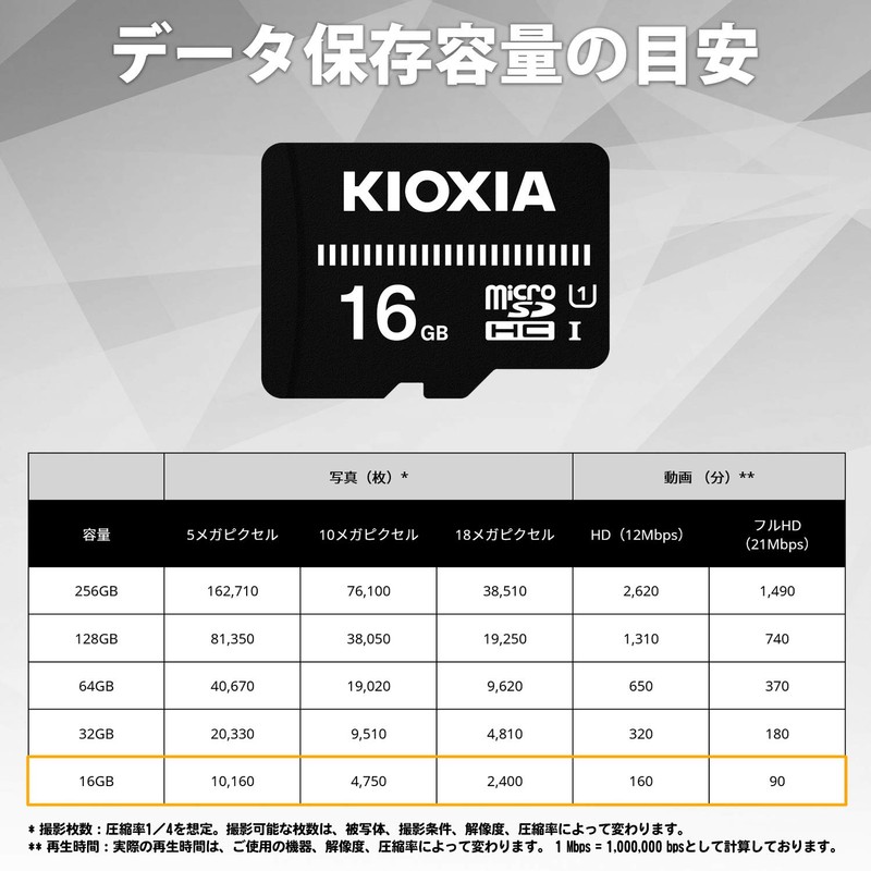 KIOXIA (Formerly Toshiba Memory) KTHN-MW016G Micro SDHC Card, 16 GB,