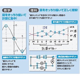 Kokuyo Loose Leaf Dot Science Line, 0.2 inch (6 mm) No-F836BKN