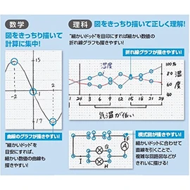 Kokuyo Loose Leaf Dot Science Line, 0.2 inch (6 mm) No-F836BKN