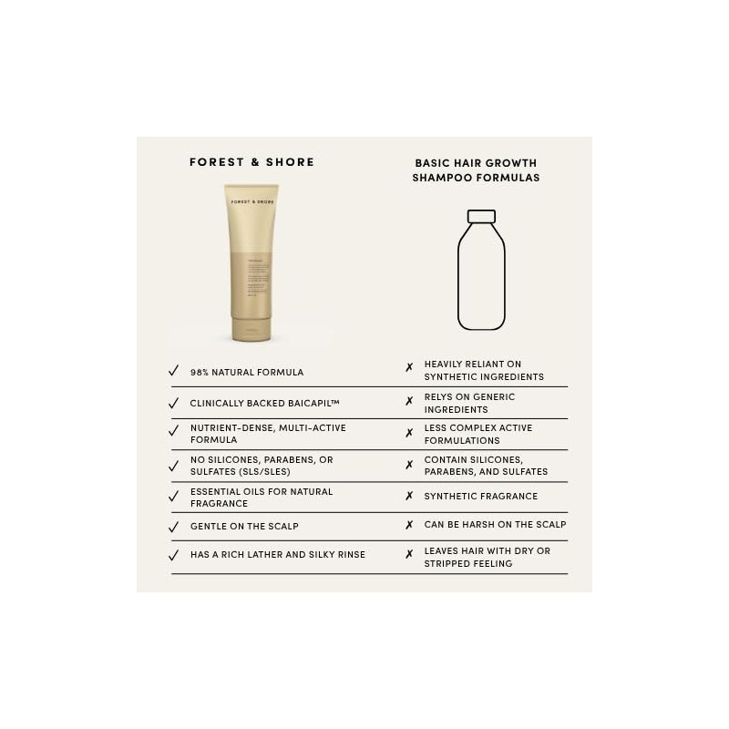 Forest & Shore Hair Growth Shampoo for Women & Men