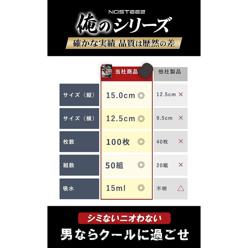 NOSTEEZ My Armpit Sweat Pad, BIG Size, Faded Pats, Faded