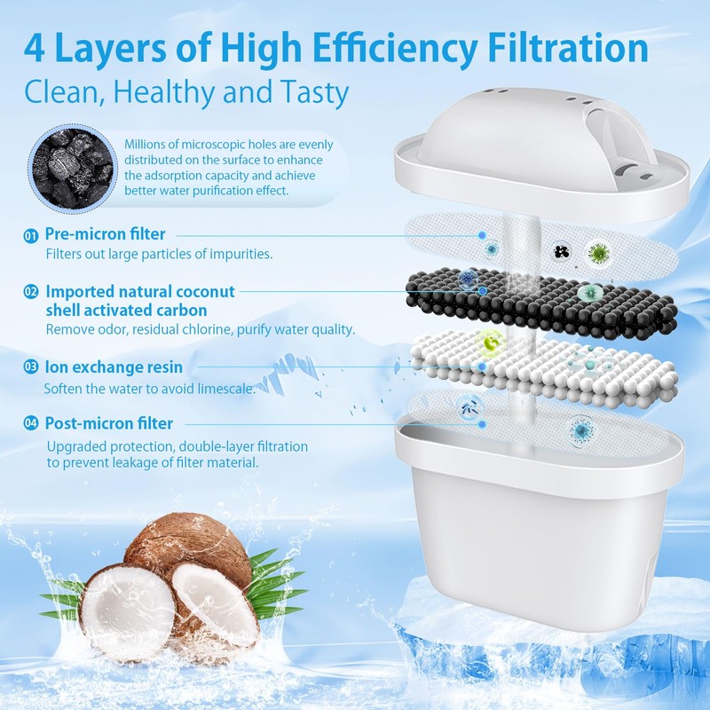 BREOILUTLE 6PCS Water Filter Cartridges Compatible with Brita® Marella® Jug