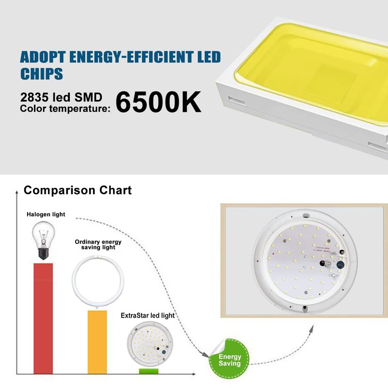 EXTRASTAR Modern Flush Mount Ceiling Light with Motion Sensor, IP65