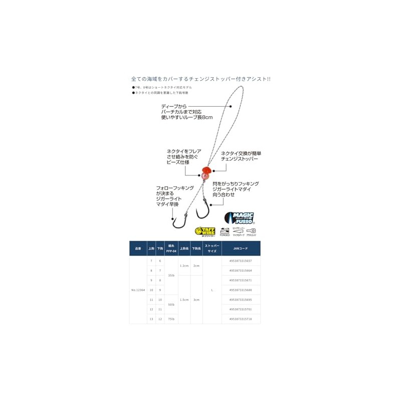 Owner CU-144 CS Assist Standard No. 10