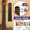 Guitar Chords Triads Scales Circle of Fifth Theory Aesthetic Educational