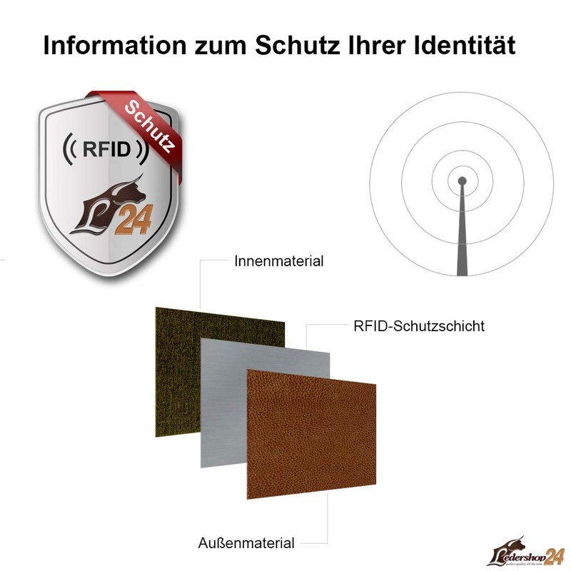 Small Luxury Leather Mini Wallet with RFID Protection - Space