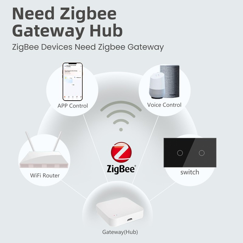 LOUYSGEN Zigbee Switch,Need Zigbee Hub and Neutral Wire,Work with Tuya
