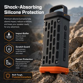 Bumper Protectors Compatible with Turtlebox Ranger, Silicone Protective Speaker Bumpers Shockproof, Impact Resistant Anti Slip