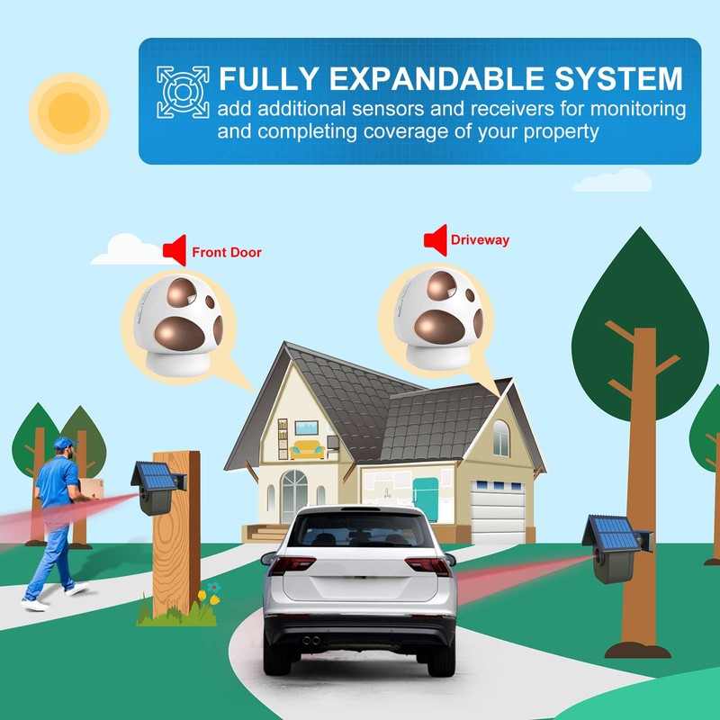 HTZSAFE 1/2 Mile Long Range Solar Driveway Alarm - Outdoor