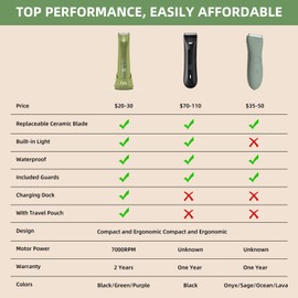 INVJOY INVJOY Pubic Hair Trimmer for Men Women, Electric Body Shaver w/Light for Balls Groin, Bikini Trimmer No Nick, No Cut, No Razor Burn, Waterproof Personal Groomer for Private Area Grooming