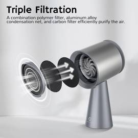 Airthereal Replacement Carbon Filters for RH180 Portable Range Hood [5 Pack]
