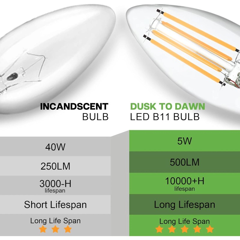 Dusk to Dawn Outdoor LED Light Bulb 5W Equivalent 40W