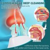 ronfnea Nasal Irrigation System with 30 Saline Packets Nasal Care,