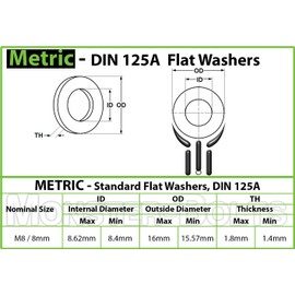 M8 - Qty 10 - Stainless Steel Flat Washers, Metric DIN 125 A / 125A 18-8 (A2) - MonsterBolts (M8, 10)
