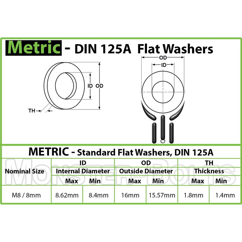 M8 - Qty 10 - Stainless Steel Flat Washers, Metric