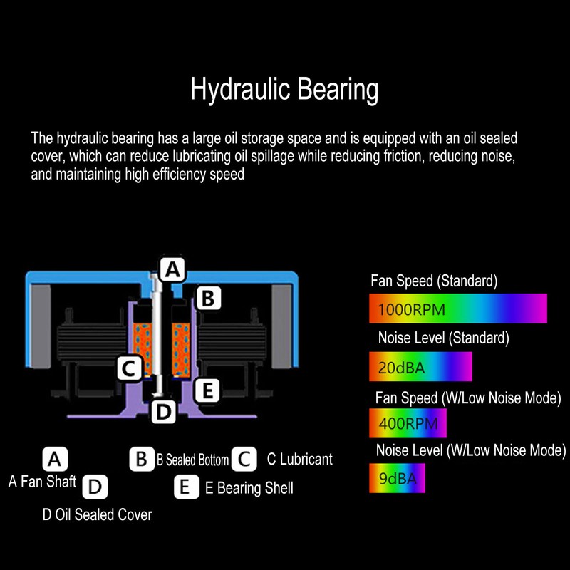 Case Fans Large Air Volume ARGB Light Synchronization Hydraulic Bearing