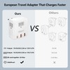 [2 Pack] European Travel Plug Adapter,HRpart International Power Adapter,with 20W