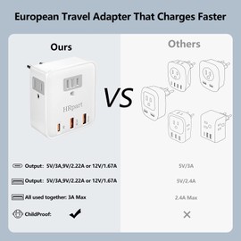 [2 Pack] European Travel Plug Adapter,HRpart International Power Adapter,with 20W PD3.0&QC3.0 Ports,High-Speed Charging for Mobile Phones,Travel Essentials from USA to Europe White