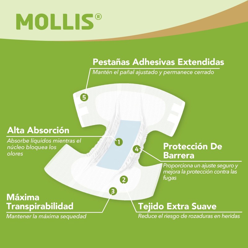 MOLLIS Adult Diapers for Women and Men, Unisex Disposable Incontinence
