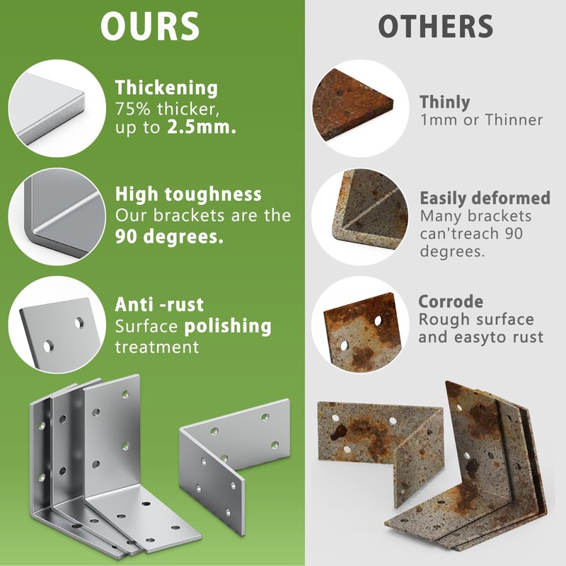 Heavy Duty L Brackets 12-ga,Angle Bracket 3"x3" Iron L Shape