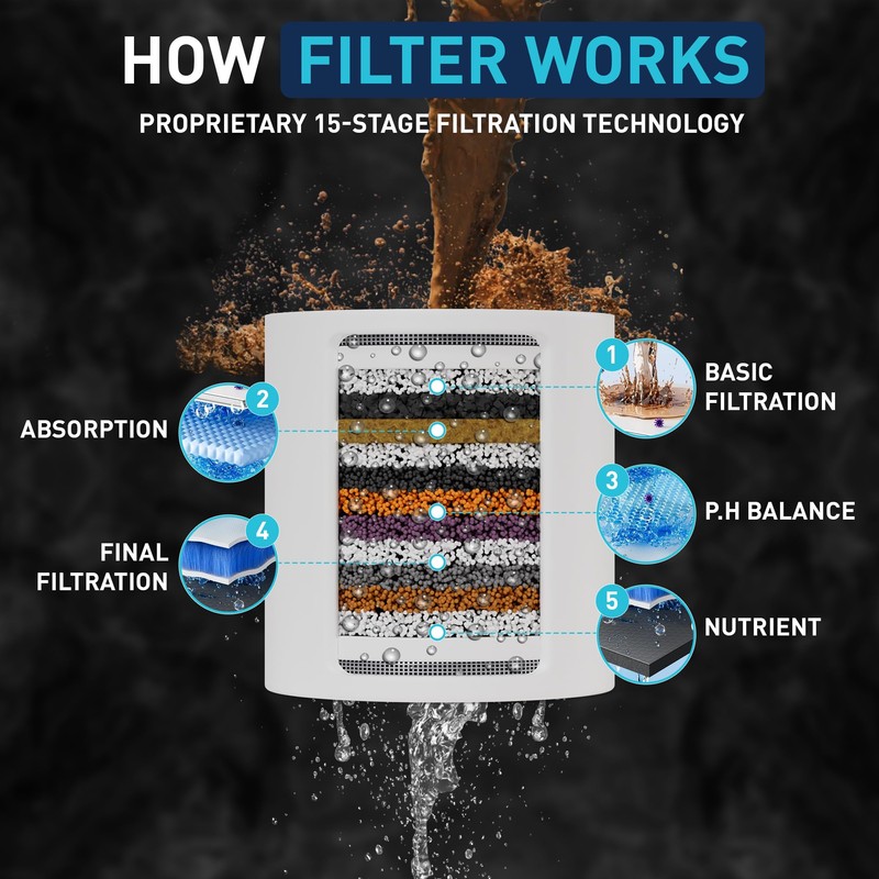 Mist Filtered Shower Head Filter for Hard Water with 5-mode