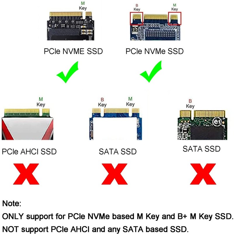 Multibao PCIe Pro M.2 NVMe SSD TO PCI-E 3.0 X16