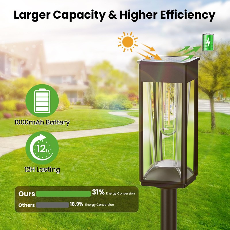 BITPOTT Solar Pathway Lights Outdoor, 8 Pack LED Warm White