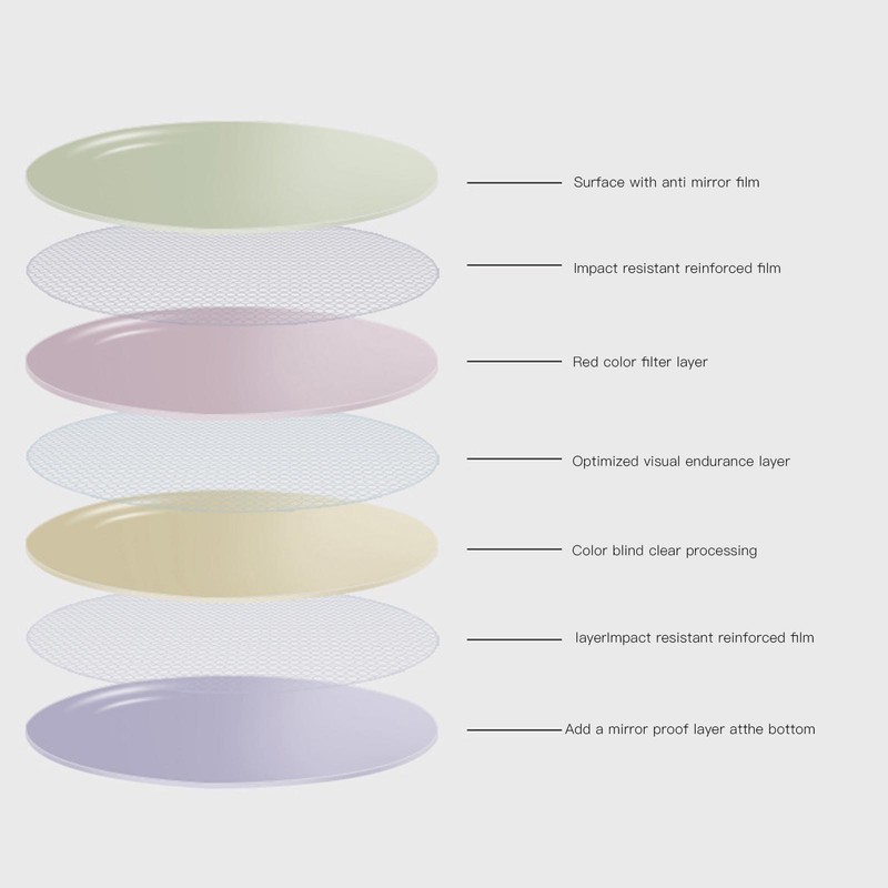 Red Green Blind Glasses Double Sided Coating UV Protection PC